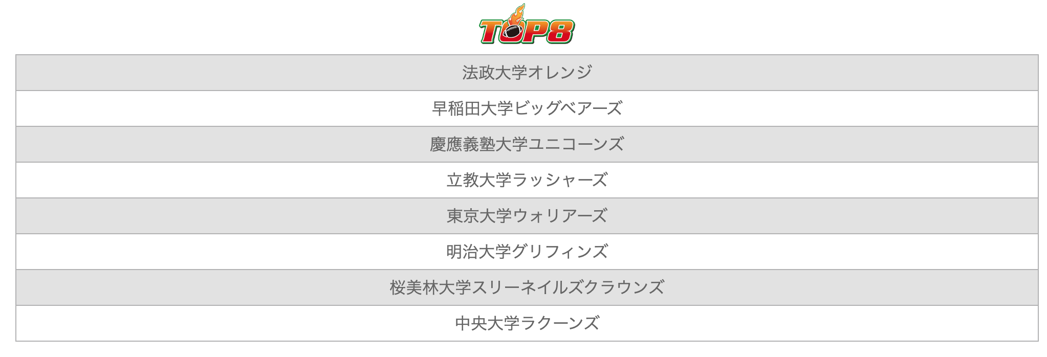 関東大学アメフト