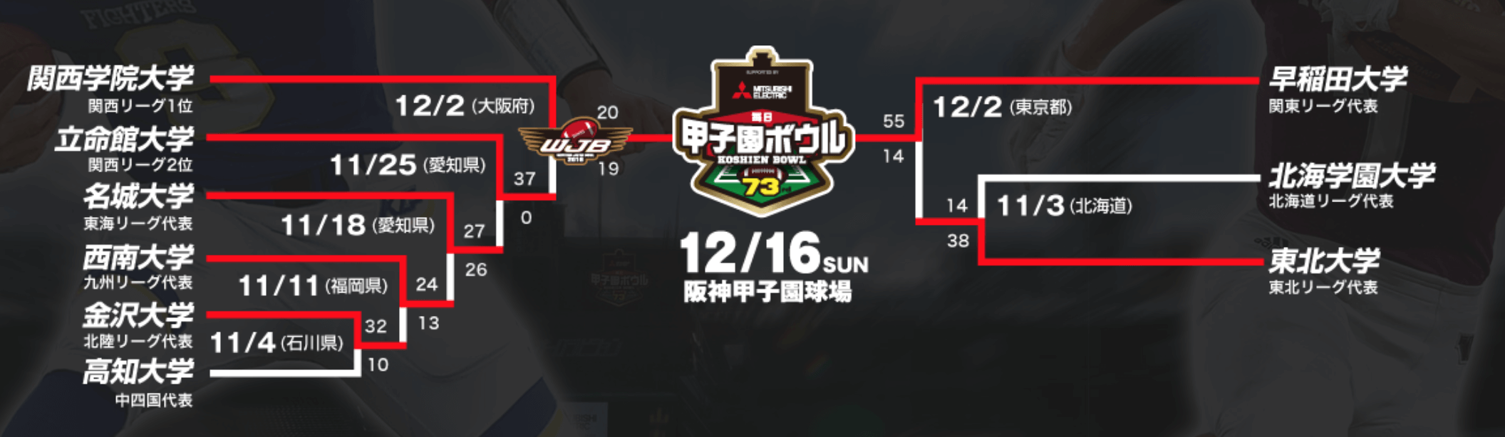 甲子園ボウルの結果