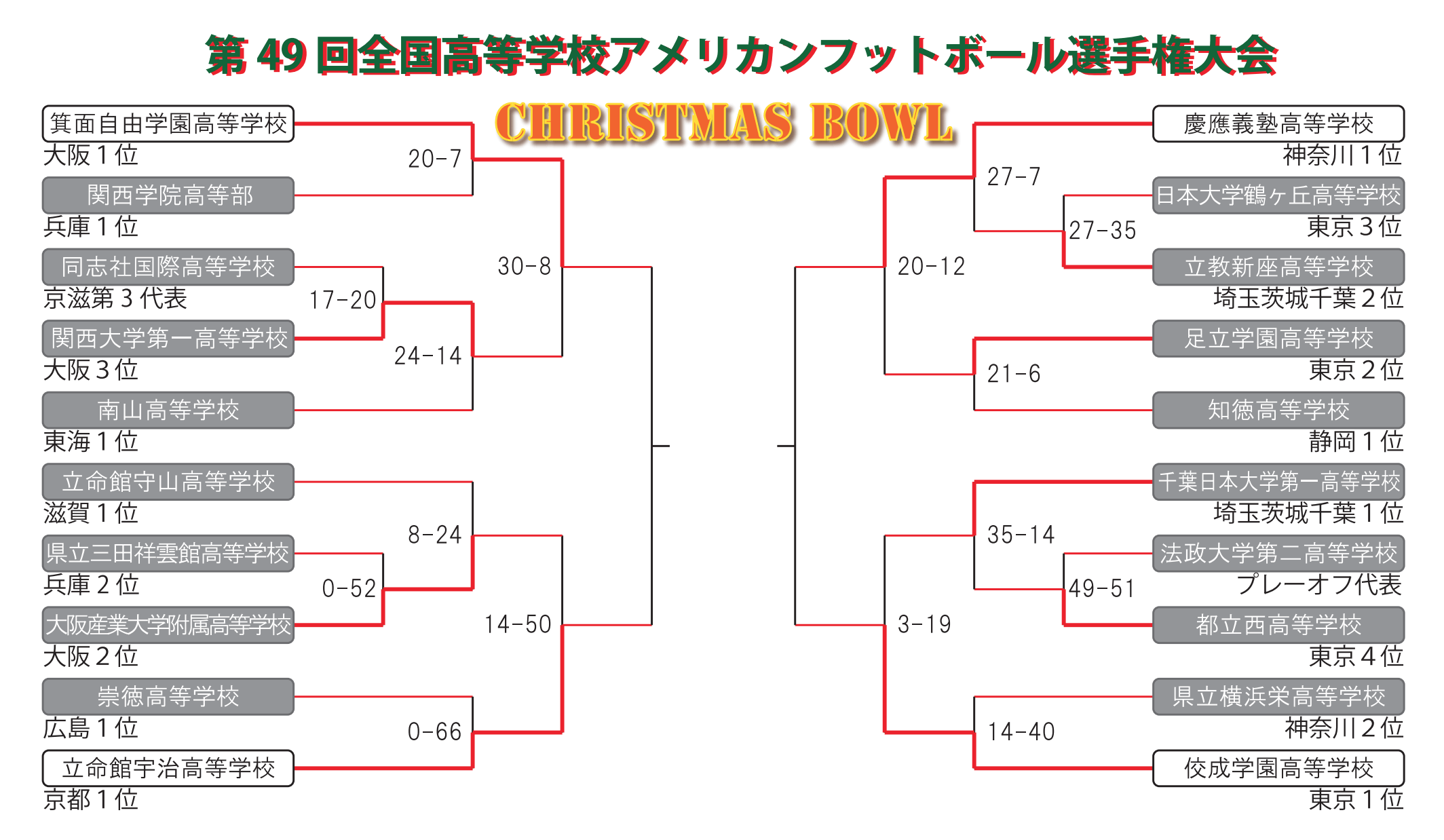 クリスマスボウル
