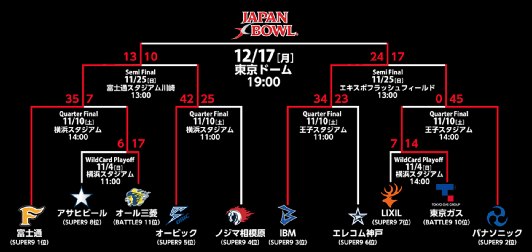 xリーグ2018