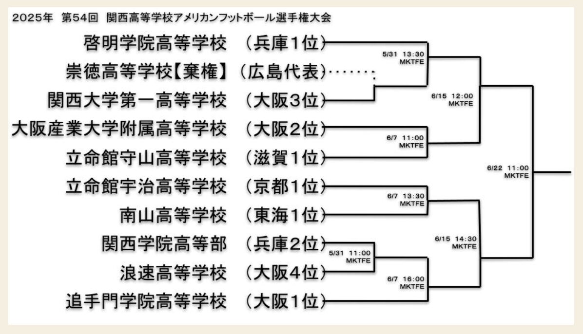 関西高校アメフトのトーナメント表
