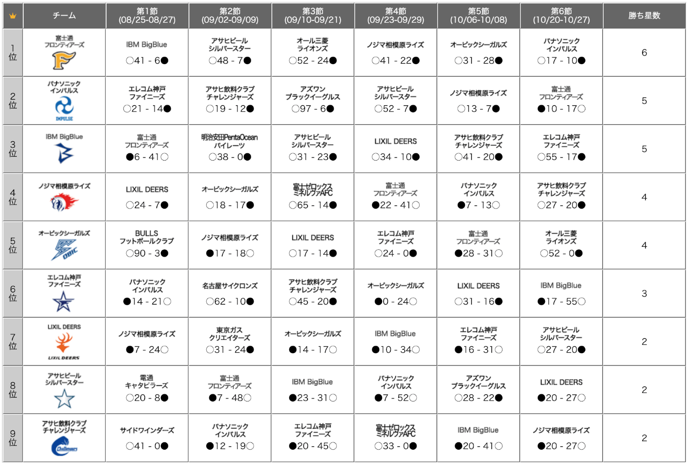 2018年のランキング表