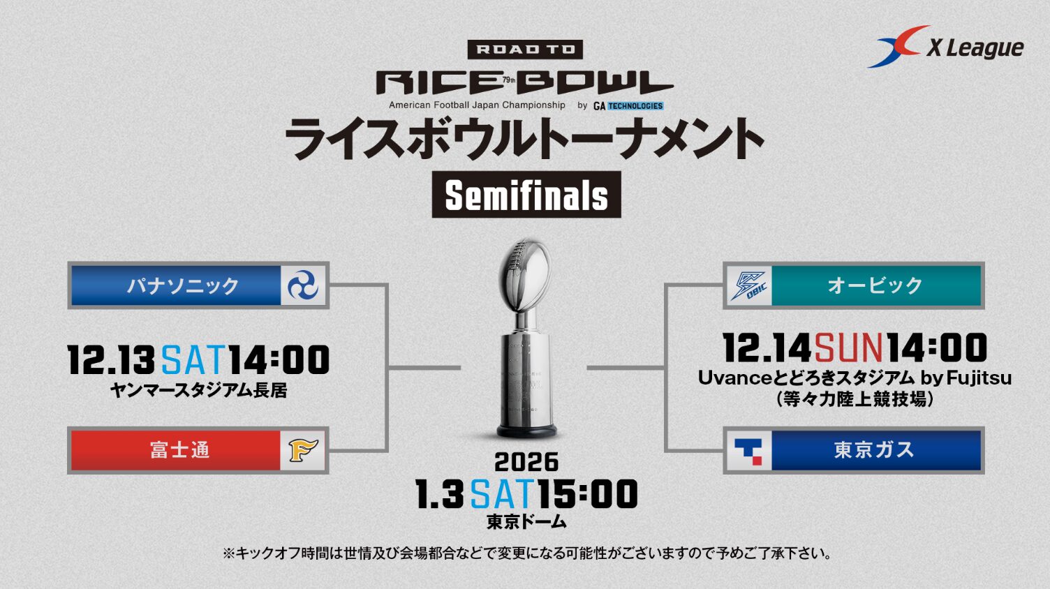 ライスボウル2026