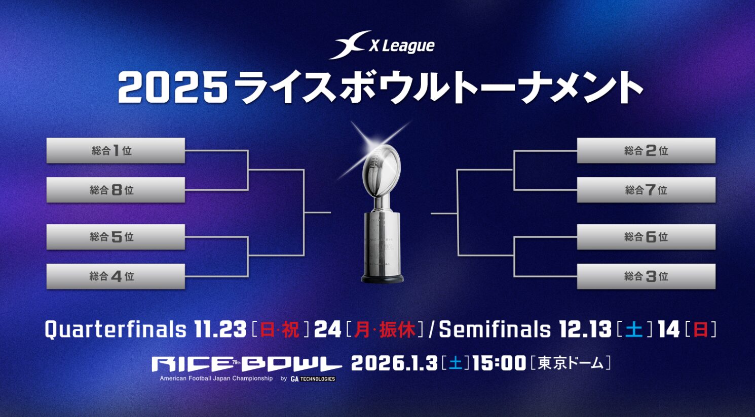 ライスボウル2026