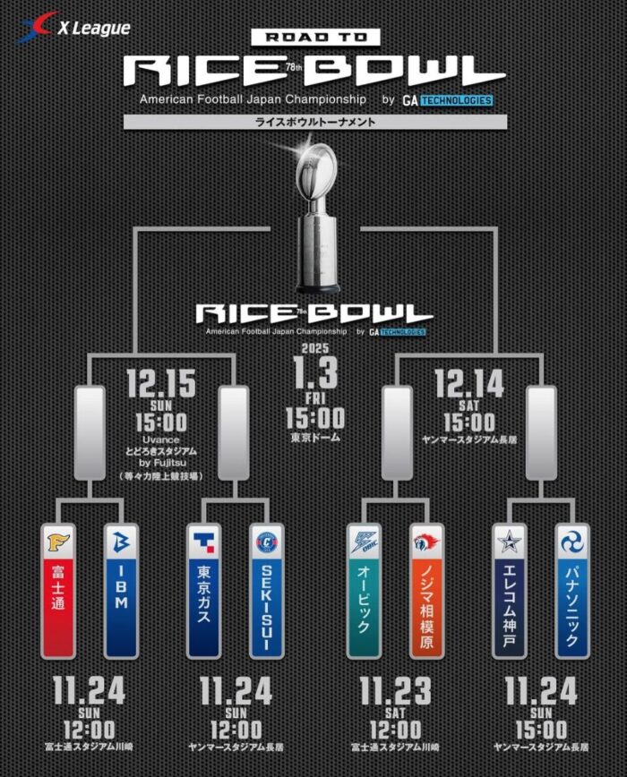 Xリーグのトーナメント2024-2025