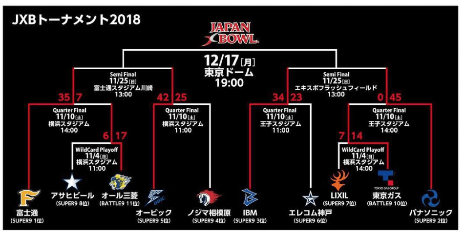 xリーグ2018