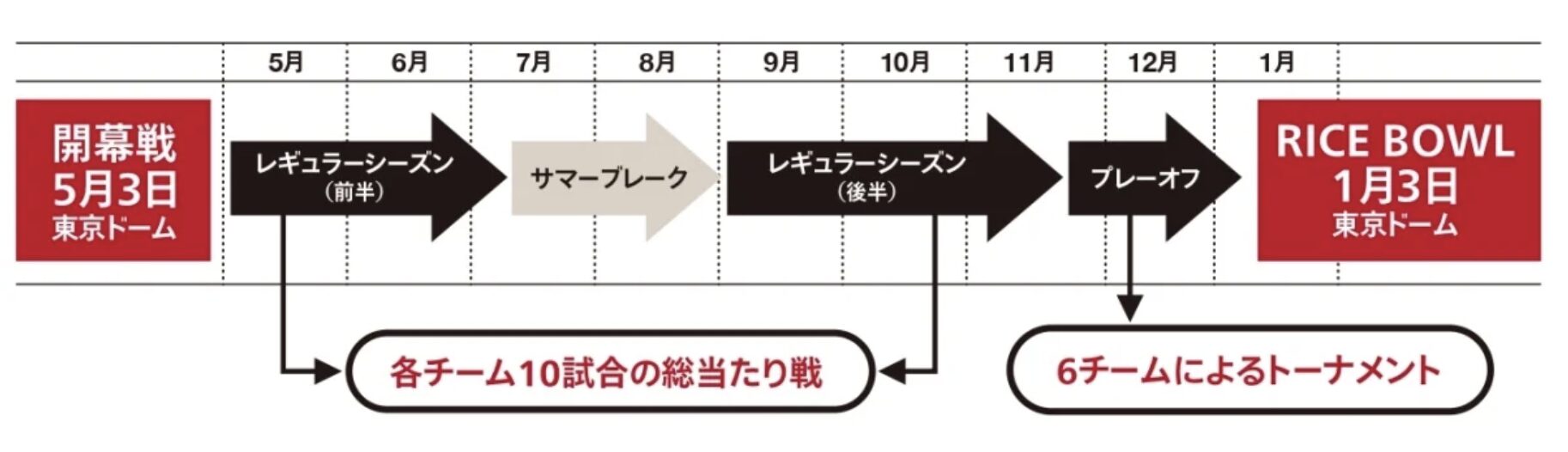 Xプレミアのスケジュール