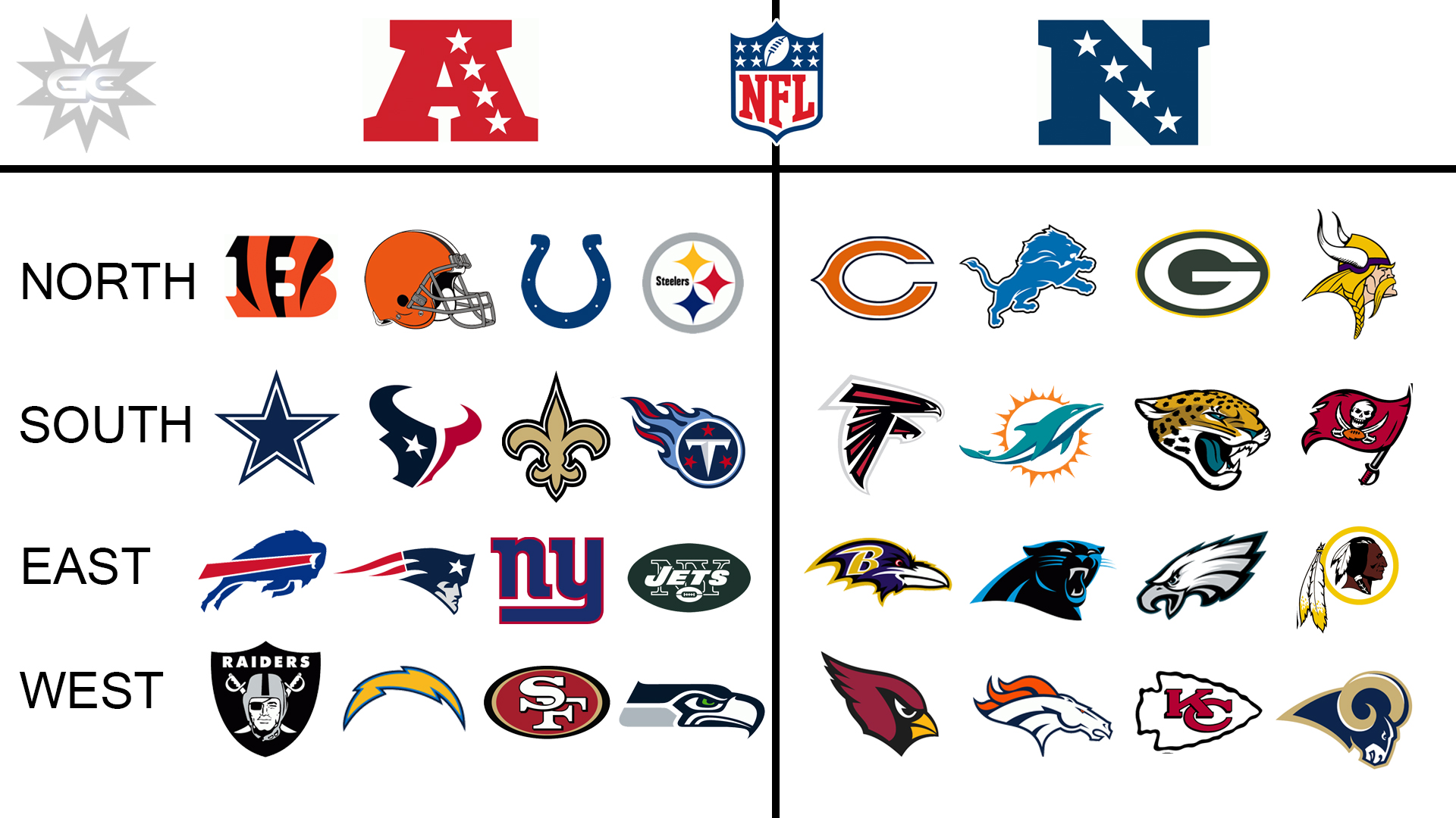 Afc And Nfc Teams Standings Image to u