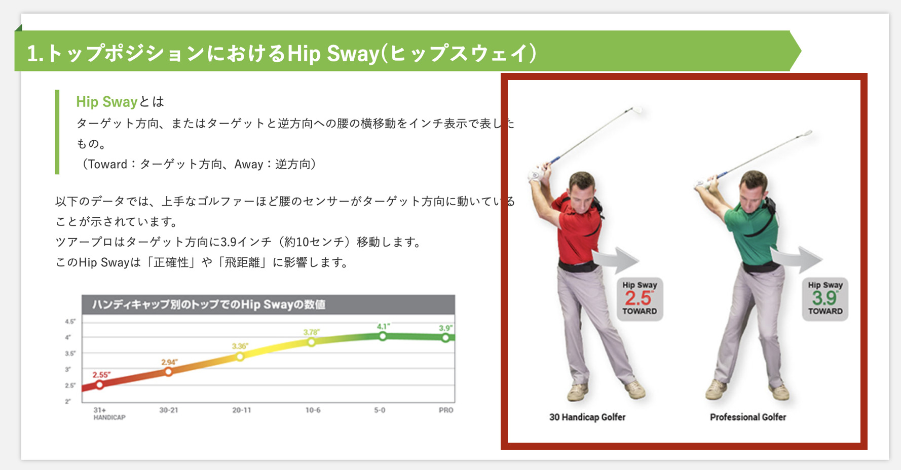 ゴルフテックのレッスンメソッド