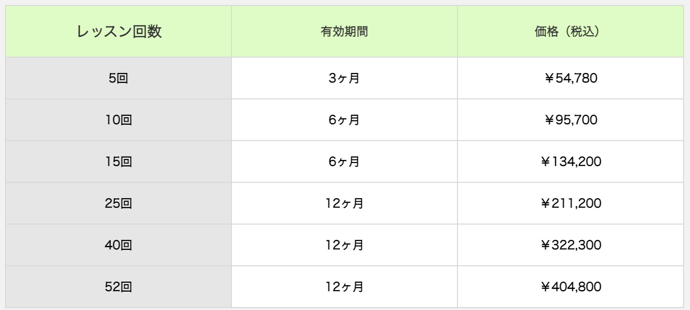 ゴルフテックの料金